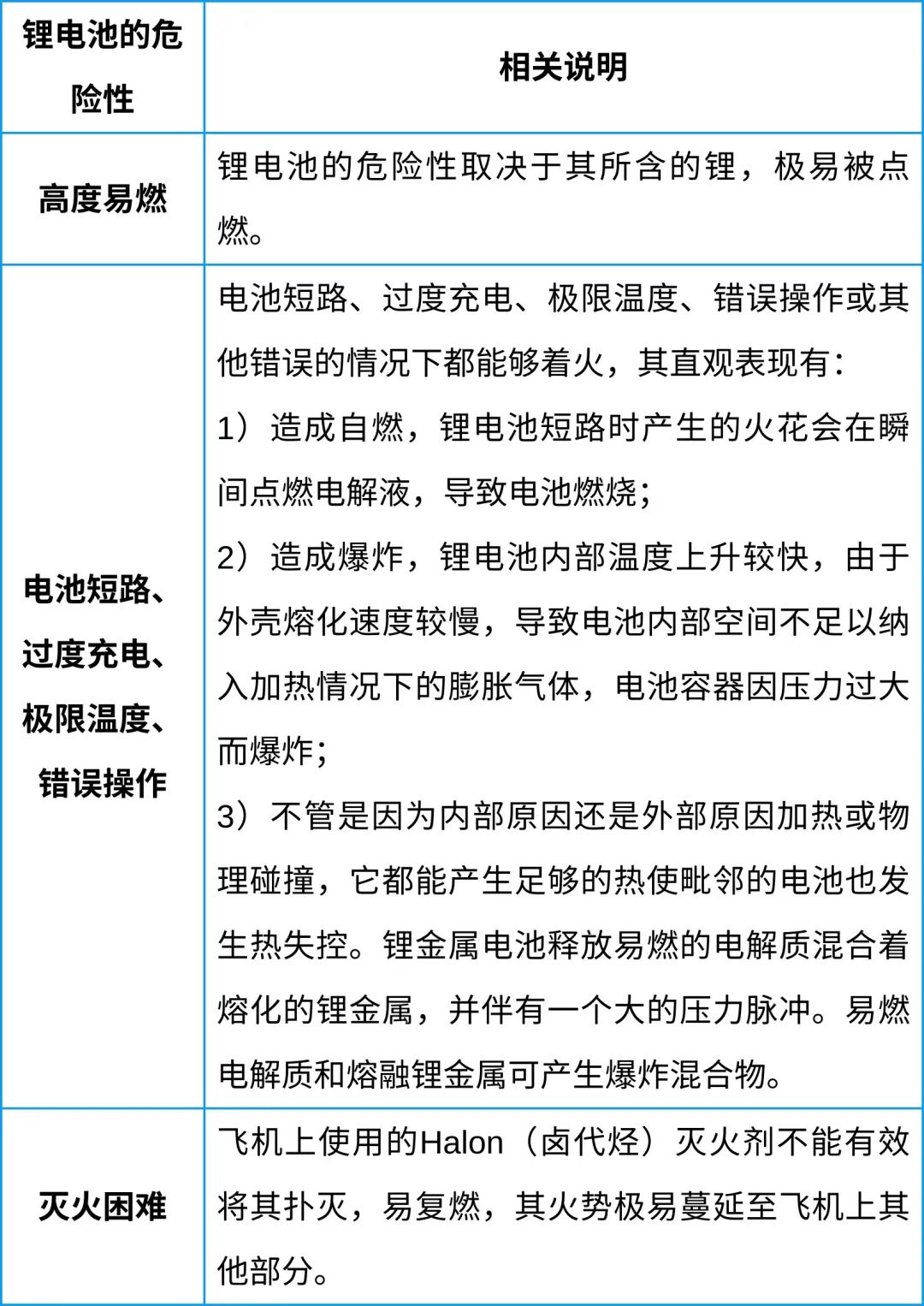 中港鋰<a href='http://m.globalmedical.cn' title='電池空運' >電池空運</a>