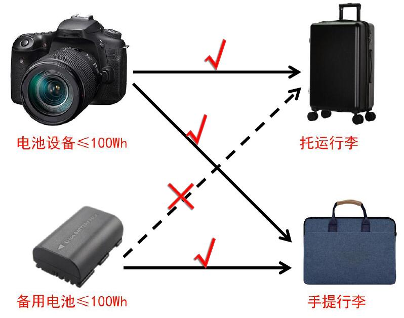 中港鋰<a href='http://m.globalmedical.cn' title='電池運輸' >電池運輸</a>