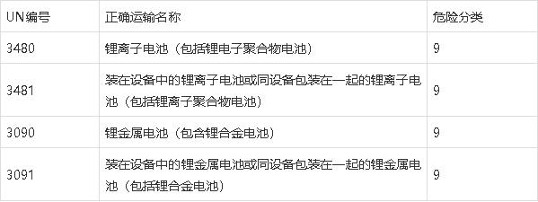 鋰<a href='http://m.globalmedical.cn' title='電池海運' >電池海運</a>