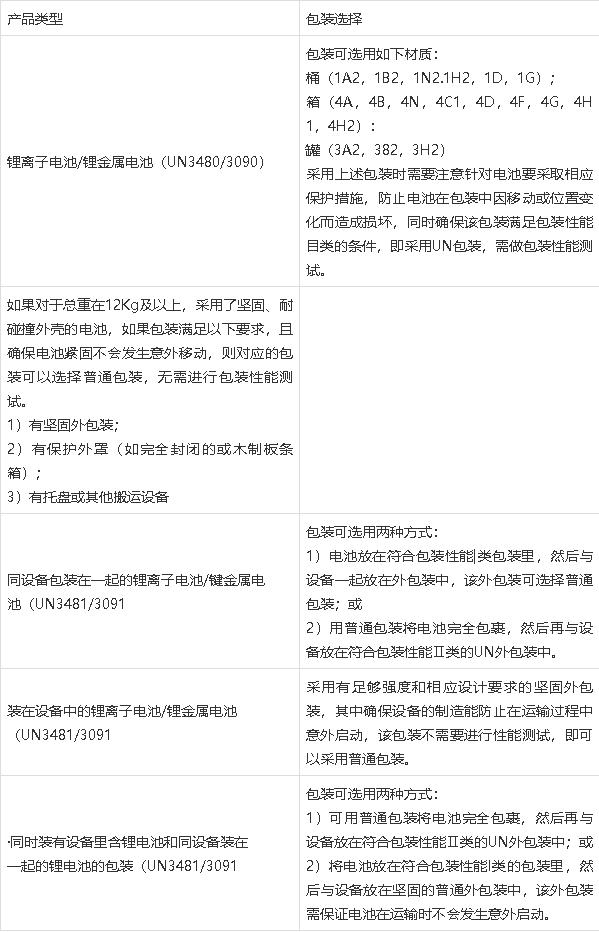 鋰<a href='http://m.globalmedical.cn' title='電池運輸' >電池運輸</a>