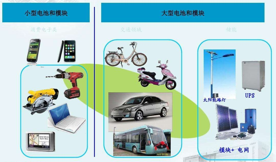 鋰<a href='http://m.globalmedical.cn' title='電池海運' >電池海運</a>